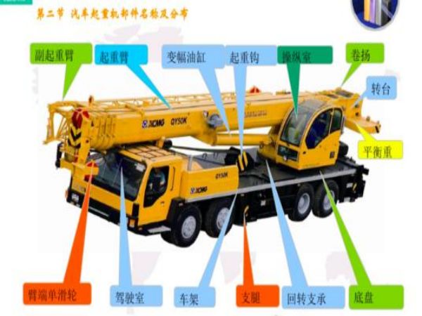平度市吊车租赁_吊车出租类型知多少